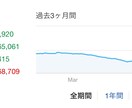 あなたのブログ記事添削と収益化をアドバイスします サイト診断で記事の戦闘力を徹底分析&収益の伸ばし方を提供❗️ イメージ5