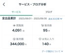 あなたも愛され占い師に！ココナラコンサルします 鑑定の流れ・伝え方・売り方等あなたに合わせてカスタマイズ イメージ6