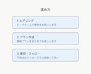 小さな会社の集客戦略を一緒に考えますます 丁寧なヒアリングで御社に合う集客案を提案 イメージ3