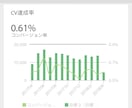 マーケティング活動に必須のダッシュボードを作ります グラフ作成に時間をかけるのはやめましょう イメージ1