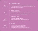 デザインでものづくりを応援します 経験豊富な現役デザイナーがあなたらしさを表現！ イメージ3