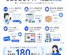自動購入・自動予約ツールを開発します 常時監視＋通知＋自動購入/予約を実現します イメージ4