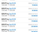 FX スマホ　最速で勝てる手法を教えます 相関、水平線、時間等を使う逆張りのスキャルピング手法です。 イメージ2