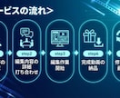 YOUTUBE・SNS用をプロが動画編集いたします テロップ、ビジネス、エンタメ、丸投げ、動画、プロ、高品質編集 イメージ6