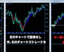 通貨強弱を使ったトレード手法で、チャート監視します 強い通貨を買い、弱い通貨を売る、至高のシンプル戦略 イメージ6