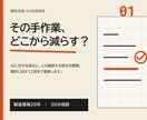 手作業を減らす最初の1工程を提案します 製造現場20年。AIと人の役割を現場目線で整理 イメージ1
