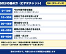 Excel・CSV作業の自動化を60分で整理します ビデオチャット60分｜概算見積まで｜購入前の質問OK イメージ3