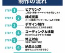 AI活用で高品質＆最短5日！ホームページ制作します WordPressで集客に強い制作｜初めての方も丸投げOK イメージ9