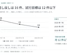 既存パワポ3枚の文字・余白・配置を整えます 内容確定のPPTXを読みやすく。軽微修正1回つき イメージ3