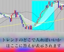 バイナリーオプション手法｜勝者のメソッド伝授します 根拠があるから強い。エントリーゾーンをテンプレートで可視化。 イメージ2