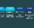 スプレッドシートをAIで自動化します 【GAS×Gemini】を基本使います。 イメージ3