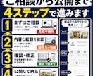 お店のホームページを公開まで制作します 更新しやすい店舗サイトを5〜10日で公開します イメージ3