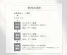 開業3点セット！ロゴ・名刺・印刷まとめて承ります 長く使えるシンプルなロゴ・こだわり名刺お任せ下さい！ イメージ5