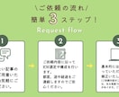 SEO記事｜執筆2000本超えライターが執筆します 検索順位が上がらない、記事を書く時間がないとお悩みの方へ イメージ2