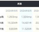 Webサイトのアクセス数を増やします 「国内外アクセス増加でビジネス拡大！」 イメージ1
