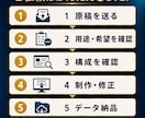 文章・メモを見やすい図解資料に整えます 原稿未整理OK|5枚・修正2回・Canva編集データ込み イメージ7