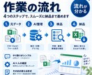 アンケート結果を見やすいExcelに整理します 集計・グラフ・自由記述整理まで1ファイルで納品 イメージ3