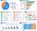お客様の声・アンケートを分析し見える化します 自由記述を分類・集計して改善ポイントを分かりやすく整理 イメージ2