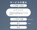集客の土台を作る。選ばれるロゴを制作します 修正回数無制限｜AIデータ｜著作権譲渡｜ロゴ３案作成 イメージ7