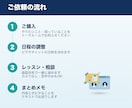 AI活用・業務自動化のご相談にのります 30分で、何ができて何から始めるかを整理します イメージ3