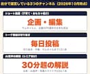 顔出しなしYouTubeの企画を3本お作りします テーマの需要診断＋冒頭30秒の台本つき。文字だけで完結 イメージ3