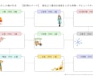 魂の年表｜Y’s数秘術で人生100年を読み解きます 魂の年表に書き込むたび、本当の自分を取り戻せます イメージ7