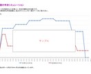 ５０年間のライフプラン表を安心低価格で作成します FP２級の新米パパがあなただけのライフプランを作成します イメージ6