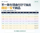 請求・入金CSVの不一致を自動抽出します 入金未確認・金額差・重複を理由付きで一覧化 イメージ1