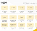 実践型！初めての予算実績管理テンプレート提供します まずはこれから経営管理スプレッドシートテンプレ！ イメージ5
