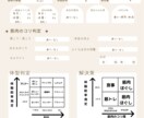 痩せる為にすべき事が【ハッキリ】します 思うように痩せない、痩せたいけど何したらいいかわからない人へ イメージ2