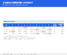 飲食店の売上管理とFL比率をエクセルで出します 毎日の入力だけで原価率・人件費率・FL比率が自動で出ます イメージ5