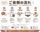 WordPress・LPの修正と追加対応します エラー修正・機能追加・SEOも迅速対応 イメージ3