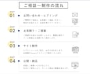 初心者も安心！SquareでECサイト制作します あなたのお店に“今すぐ使える”オンラインショップを。 イメージ4