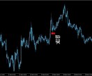 インジ1つのみで専業になれるトレード手法教えます 現在の僕の手法を公開！できるまでしっかりサポートします！ イメージ5