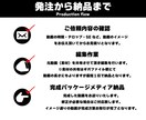 YouTube/TikTok等の動画編集承ります 情報を的確に伝える高品質な動画編集ご要望にお応え致します イメージ2