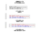 基本1分50円！お安く音声文字起こしします 即日要相談 迅速、安く、丁寧に対応いたします！ イメージ4