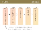 原稿不要！集客に強いランディングページ作ります 【ライティング込】お客様の感情を動かすLPで集客＆売上UPへ イメージ5