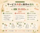 VTuber活動者向け！魅力が伝わるHP制作します SNSやBOOTHもまとまる、あなただけの公式HP！ イメージ4