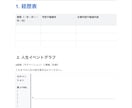 自己分析を本気でお手伝いします 【初回実績作りのため5名限定1回分無料！】自己分析相談 イメージ2