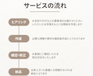 データ納品/写真からウェディングイラスト作ります 写真から作る世界に一つのおしゃれ水彩風似顔絵 イメージ2