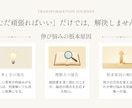 キャリコン論述試験・試験直前まで無制限添削します オールA判定・論述40点の私が考え方から丁寧に解説 イメージ7