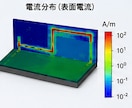2.4GHz無線機器の回路・基板設計支援をします 小型PCBアンテナを使った量産品試作をサポート イメージ1