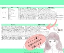 特化OK！ブログやアフィリエイトのサイト設計します 10記事分のキーワード+タイトル案＋書き方アドバイスを納品 イメージ3