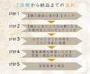 おしゃれなLINEリッチメニューを制作します 心を掴む高クオリティなリッチメニューで反応率UPに繋げます イメージ2