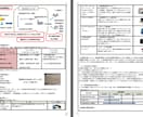 自動車業★事業再構築補助金採択書類をお譲りします 採択済み事業計画書を【テンプレート】としても利用できます！ イメージ5