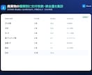 産廃マニフェスト交付等状況報告書を自動集計します 台帳CSV→廃棄物の種類別に集計→報告書PDF。動くデモあり イメージ3