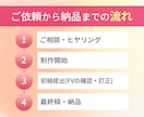 反応率を上げる戦略的LPを制作いたします ターゲットに響くLPで成果を最大化 イメージ2