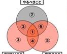 依存を知り習慣を変える『ダイエット法』教えます 『依存を味方に変える』今までにないダイエットメソッド イメージ2