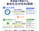 実践編！ClaudeCode導入〜活用まで教えます 導入だけで終わらない！Skills＋自分専用AIチーム構築 イメージ2
