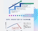 最短24h/編集不要の完成型スライド作成します AI×人の調整で「すぐ使える」資料を低価格で イメージ3